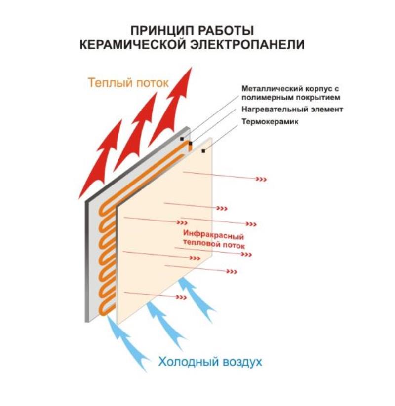 УМНОЕ ТЕПЛО...
