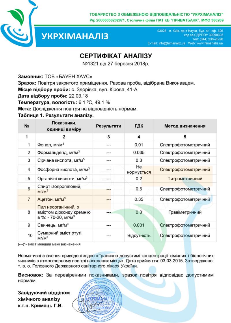 Вредно ли жить в доме из СИП панелей? Полное отсутствие формальдегида Заключение 3